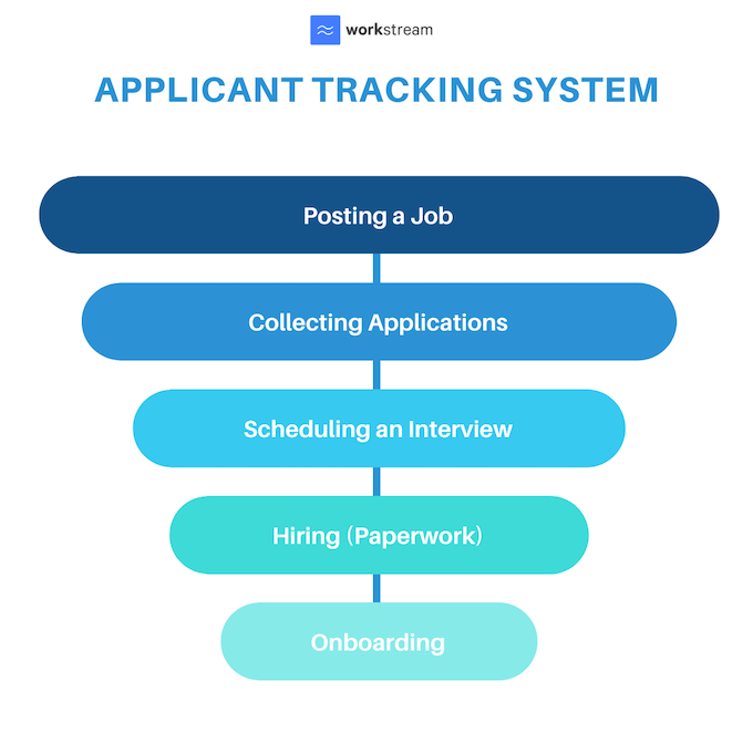Applicant Tracking System: #1 Recruitment Management Software