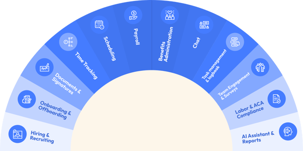 Workstream: All-in-One HR, Payroll & Hiring Platform for Hourly Teams