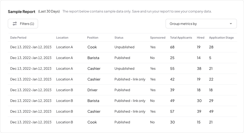 Hiring data: Performance by position