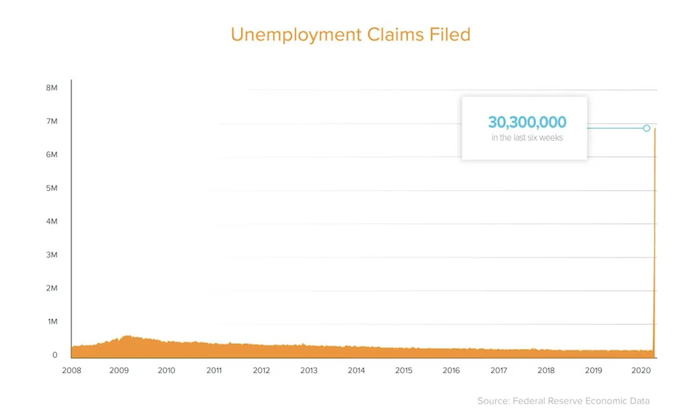 unemployment claims-1