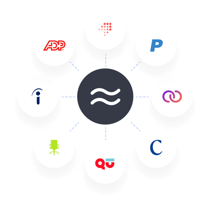 Integrations | Workstream